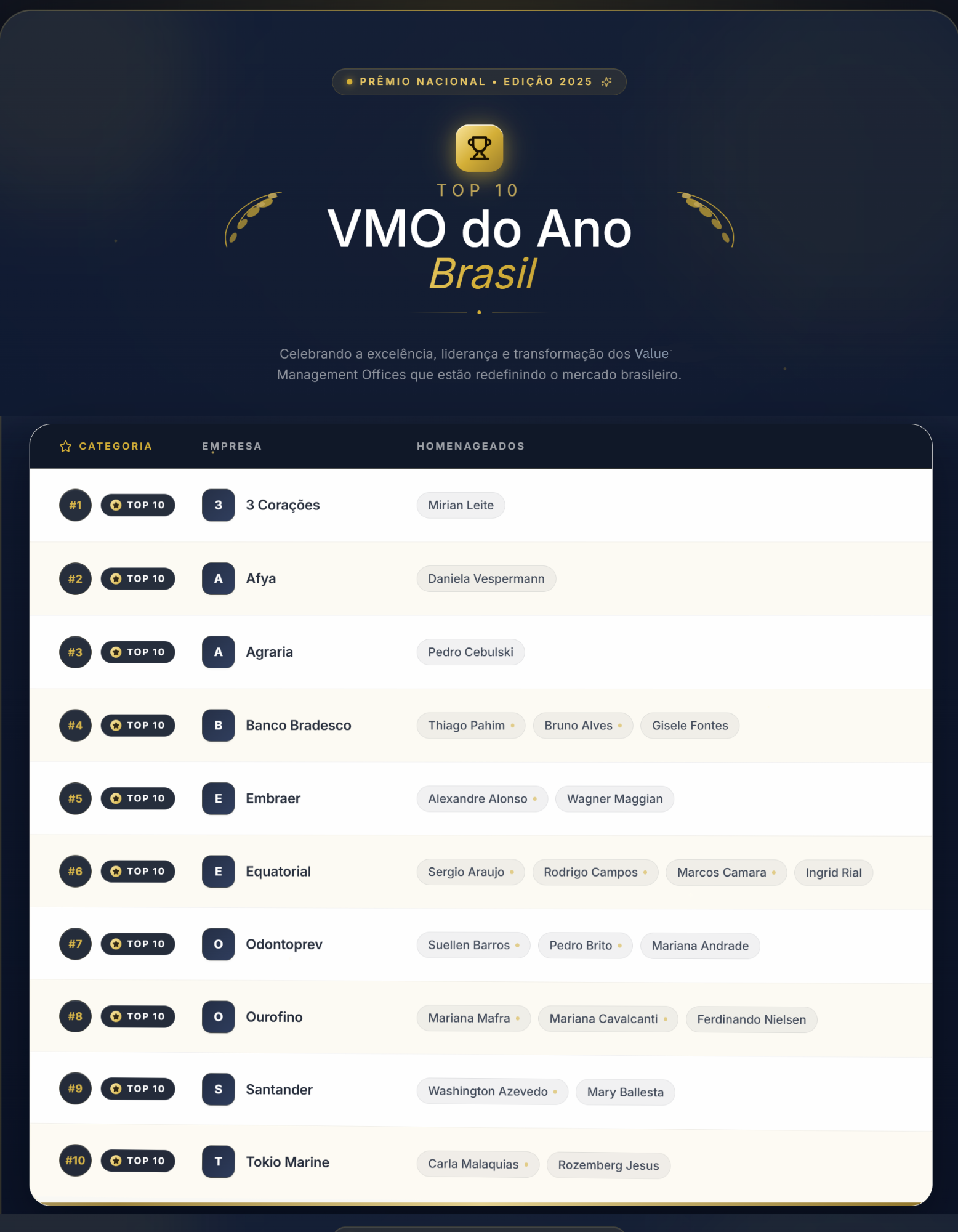 Tabela_Top10